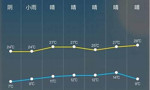广州逐小时天气预报_广州天气 逐时