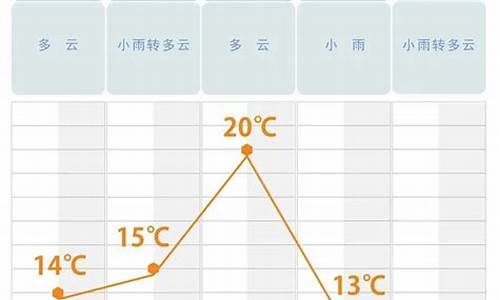 长沙市未来30天气预报_长沙市未来天气预