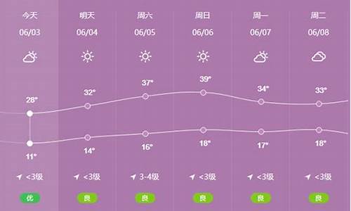 陇县天气预报7天查询_陇县天气预报7天