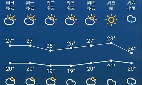 后天苏州天气预报_后天苏州天气预报情况