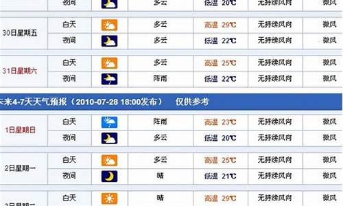 伊宁的天气预报15天_新疆伊宁一周天气