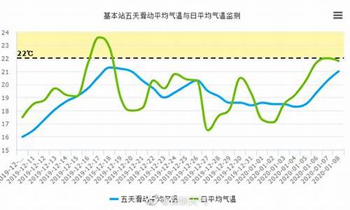 深圳去年冬天的天气怎么样_深圳去年冬天的