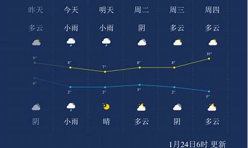 十堰天气预报30天准确 一个月_十堰天气