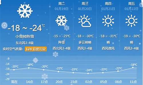 牡丹江天气预报一周_牡丹江天气预报一周 