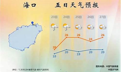 海南岛天气状况_海南岛天气预报素材