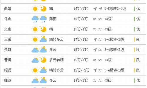 云南最近的天气情况_云南最近天气情况及温度