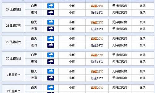 现在云南的天气多少度_现在云南的天气怎么