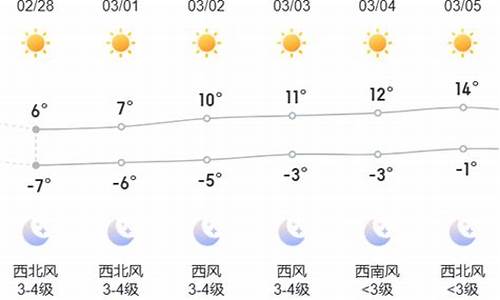 呼和浩特30天天气预报查询电话_呼和浩特