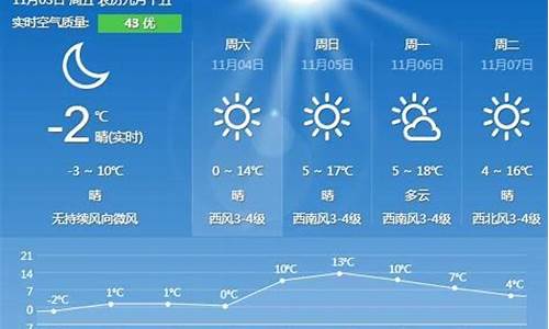 秦皇岛天气预报一周_秦皇岛天气预报一周7天查询