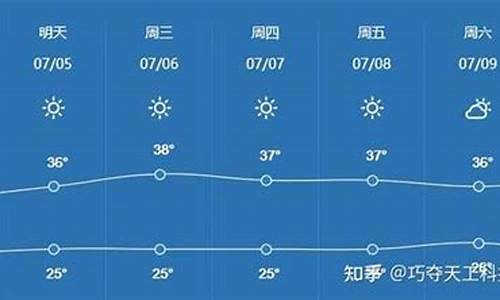 成都天气什么时候降温_成都几月份降温