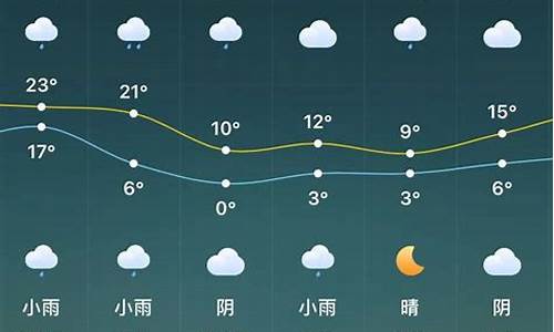 驻马店天气预报查询社保_驻马店天气预报12345