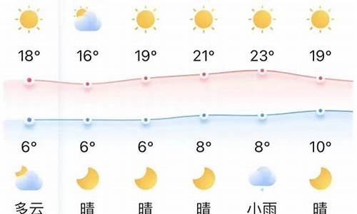 宜昌天气预报20天查询结果_宜昌天气预报2021