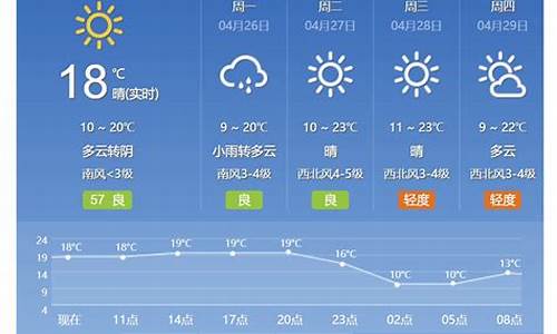 六月北京天气预报_六月北京天气预报30天