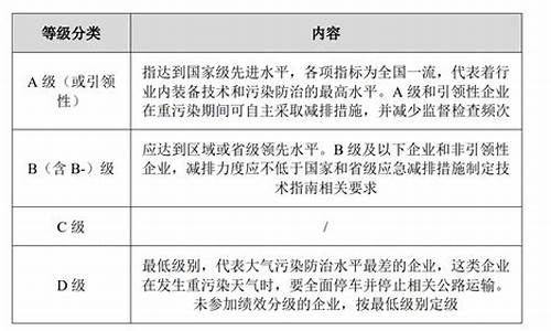 重污染天气企业绩效分级_绩效分级指标重污