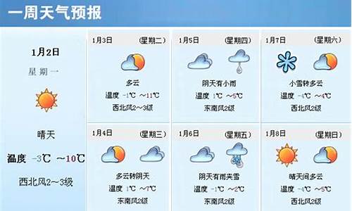 彭州一周天气预报_彭州天气情况