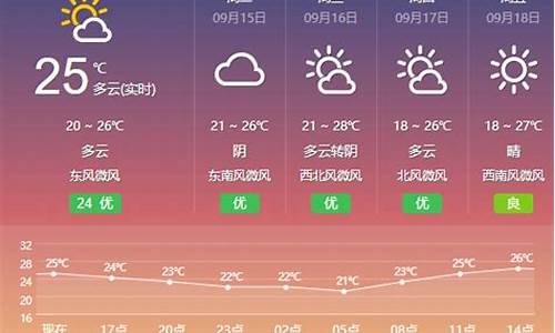 天气盐城市天气预报_江苏省盐城市天气预报