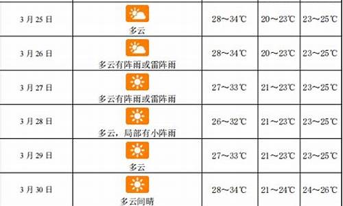 三亚往年天气_三亚去年天气情况