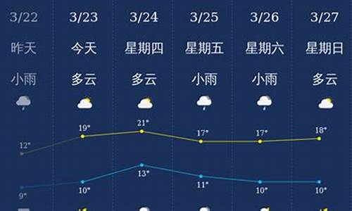 深圳到南充天气查询_深圳到南充自驾路线图