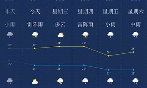 海南省文昌市公坡镇天气_文昌公坡天气预报