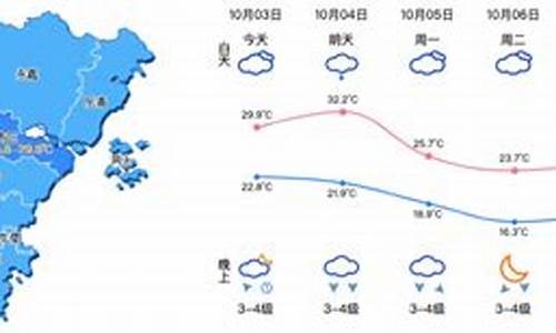 温州市鹿城区天气预报_温州市鹿城区天气预