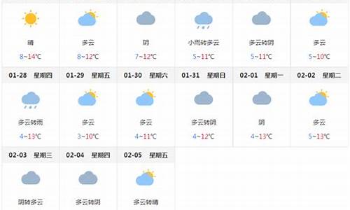 成都未来30天天气预报查询2345_成都