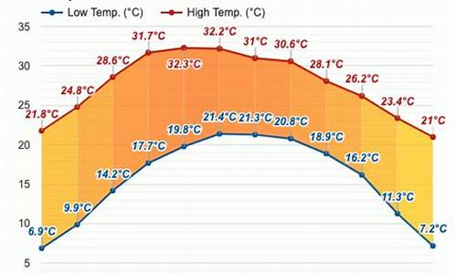 攀枝花一月份天气_攀枝花1月气温