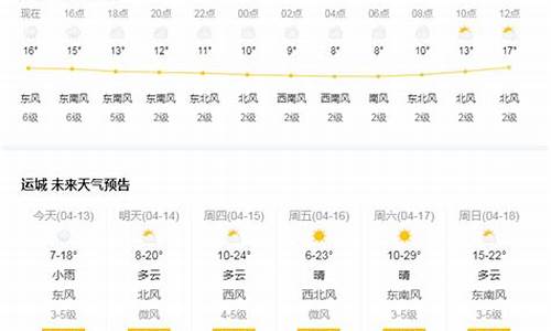 运城天气预报10天_运城天气预报7天一周