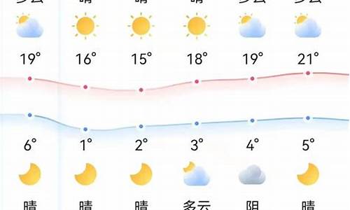 平江安化天气预报7天_平江安化天气预报