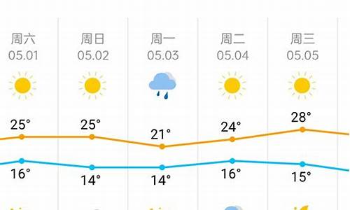 五一期间天津天气预报_五一天津天气预报