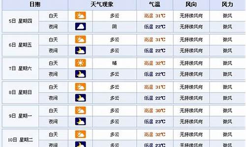 襄樊明天天气逐小时_襄樊未来十五天气预报