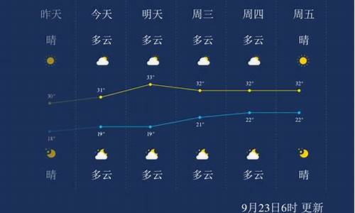 贺州未来一个月天气_广西贺州未来一个月天气预报