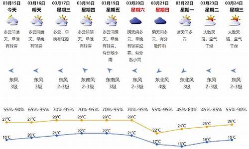 深圳今天下午天气预报24小时_深圳今天下午天气预报