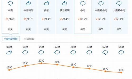 2021年康定天气预报_2021年康定天