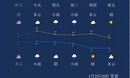 绍兴未来一周天气情况_绍兴市区未来1周天气