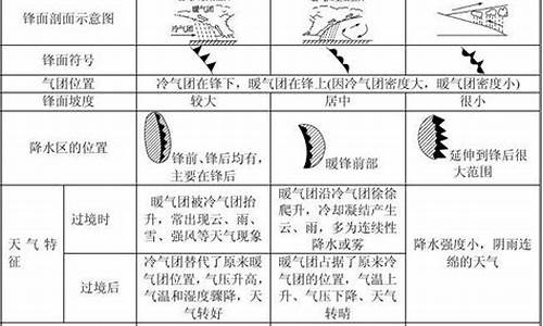 地理天气建议怎么写范文_地理天气建议怎么写