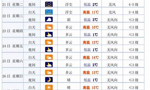 白银地区天气预报_白银天气预报15天查询