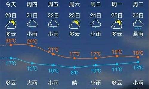 建瓯天气预报15天准确率_建瓯天气预报15天