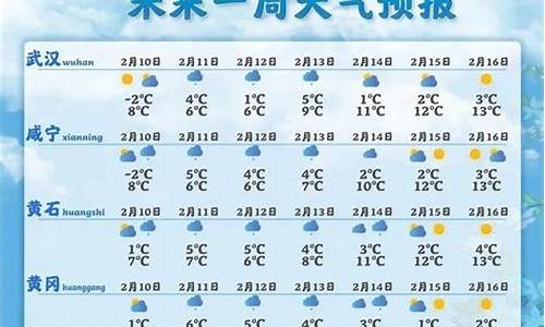 万荣天气预报24小时今天_万荣逐小时天气