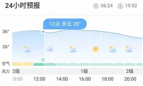 洪山区天气预报逐小时_洪山区天气按小时预