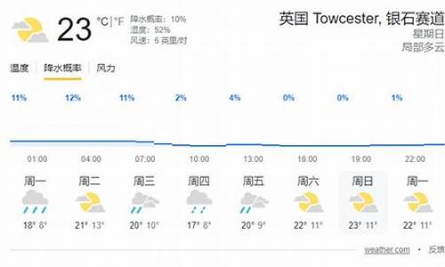 英国1月天气预报_英国九月份天气预报