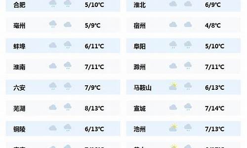 安徽桐域天气预报_安徽桐城今日天气