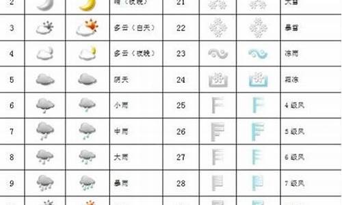 天气符号大全寒潮_八年级上册科学作业本电