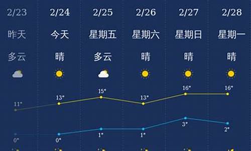 山西运城24小时天气预报_运城24天气预