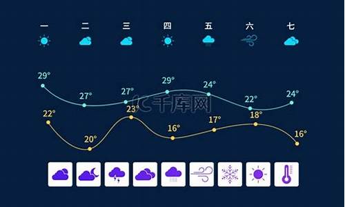 汉滨区天气预报素材_下载汉滨区天气预报