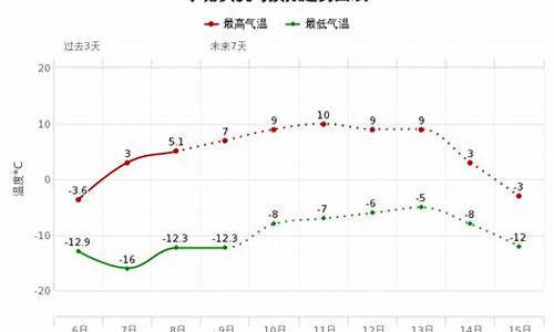 烟台一年四季天气状况如何_烟台一年四季天