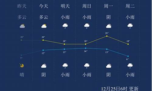 来宾去年天气情况_来宾历史天气