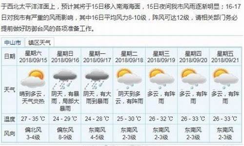 中山什么天气_中山天气分为几个预警