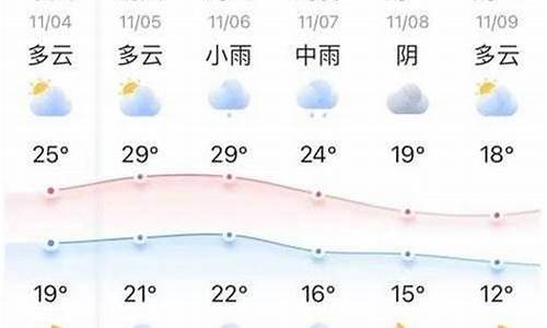 漯河十五天天气预报15天查询舞阳天气预报