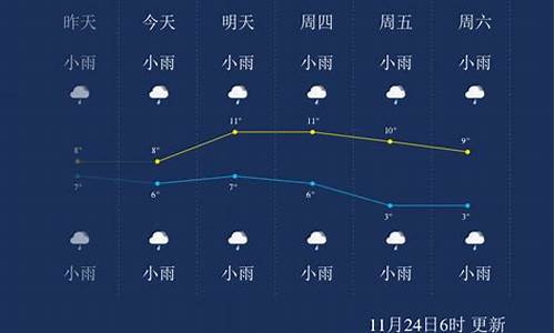 湖北恩施天气气温多少_2021.05湖北恩施天气预报