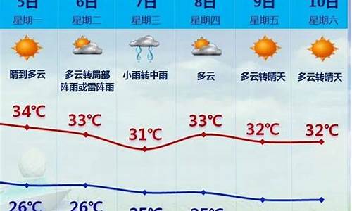 厦门市今天天气_厦门今天全天天气